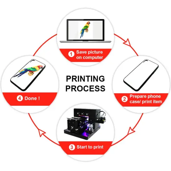 Economical A4 LED UV Printer for Phone Cases and Small Items