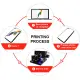 Economical A4 LED UV Printer for Phone Cases and Small Items