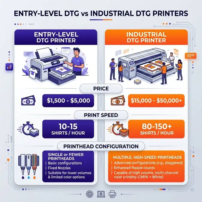3. Visual Anatomy: DTG Platen Sizes and Placement Guide